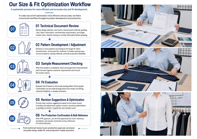 Sample & Design Support 15 5.Our Size & Fit Optimization Workflow